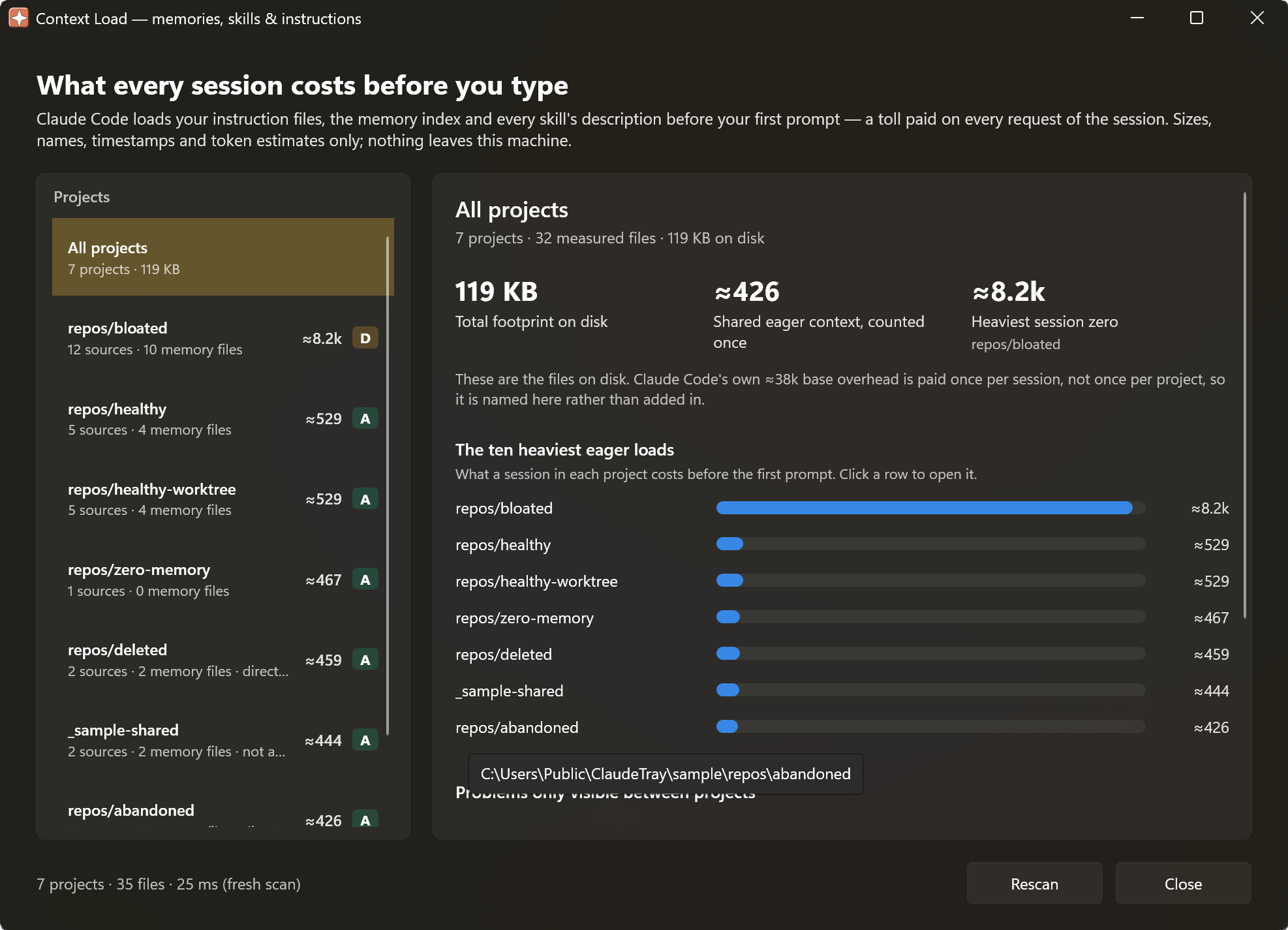 All projects: total footprint, heaviest loads, duplicated memory directories