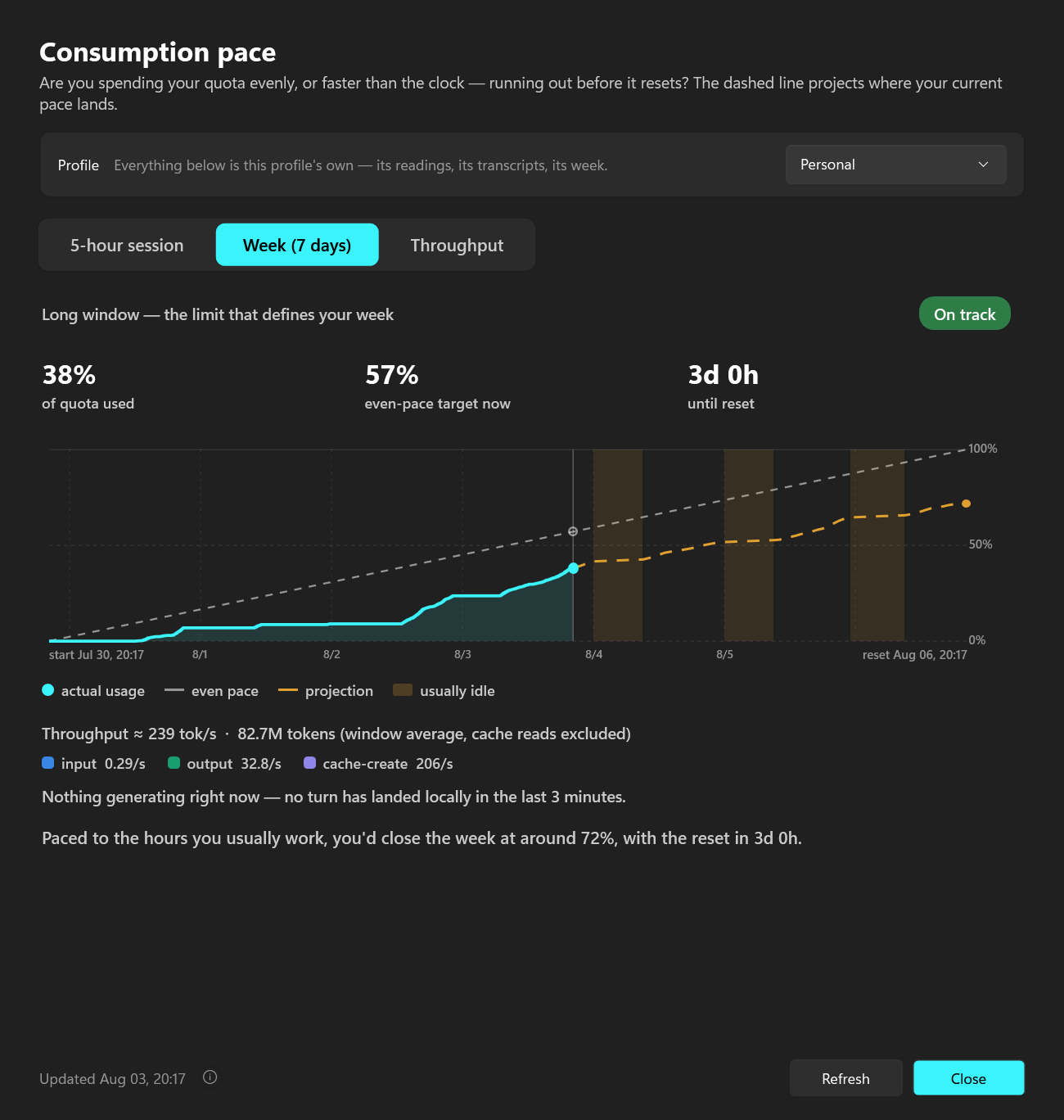 Statistics — the 7-day week burn-up chart with the projection stepping around the hours you usually work